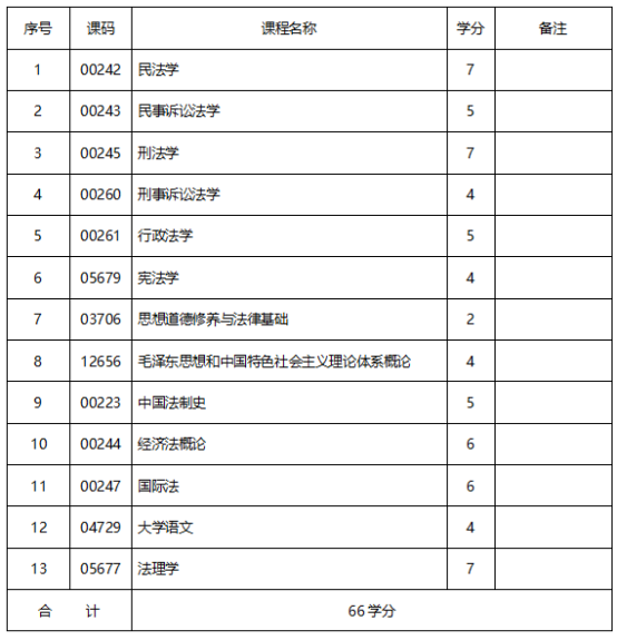 法律专业-应用型自学考试计划课程表