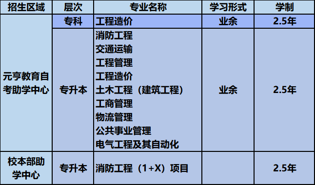 西南交通大学网络教育学院应用型自学考试专业一览表 西南交通大学网络教育学院应用型自学考试专业一览表
