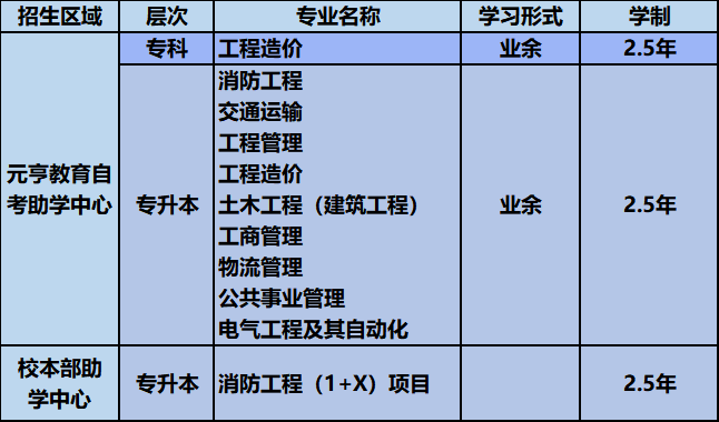 西南交通大学网络教育学院应用型自学考试专业一览表