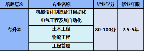 天津大学网络教育学院远程网络教育专业一览表 天津大学网络教育学院远程网络教育专业一览表