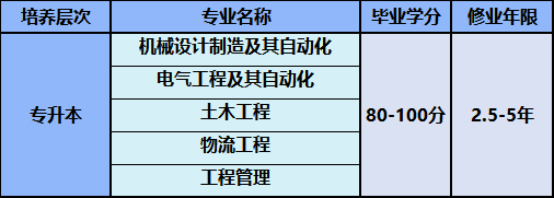 天津大学网络教育学院远程网络教育专业一览表