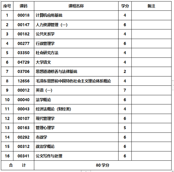 行政管理专业-应用型自考课程表