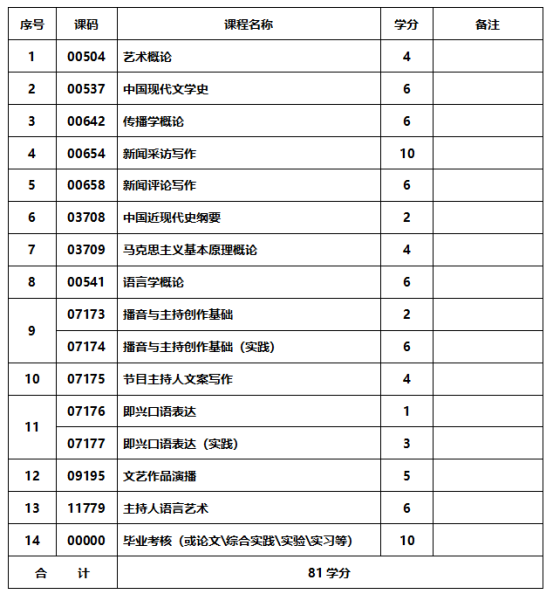 播音与主持专业-应用型自学考试计划课程表
