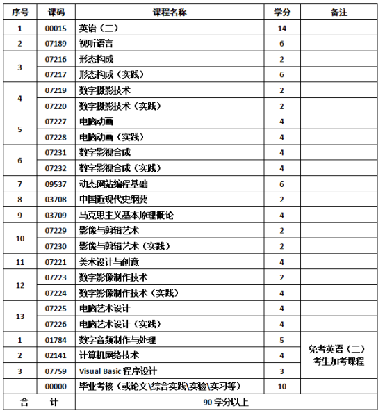数字媒体艺术专业-应用型自学考试计划课程表
