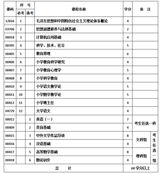 小学教育专业-社会型自学考试计划课程表