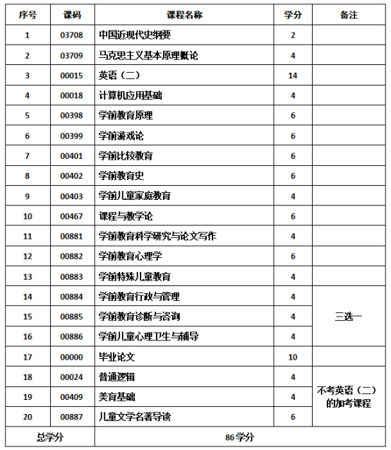 学前教育专业-社会型自学考试计划课程表