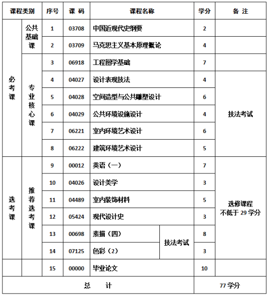 环境艺术设计专业-社会型自学考试计划课程表
