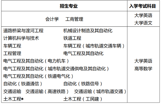 西南交通大学远程网络教育考试科目表1