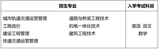 西南交通大学远程网络教育考试科目表2