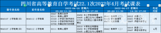 西华师范大学自考小学教育（本科）专业科目考试详情2