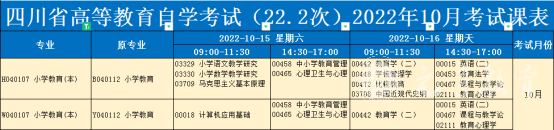 西华师范大学自考小学教育（本科）专业科目考试详情3