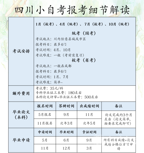 三、四川电影电视学院小自考本科艺术教育专业细节解读