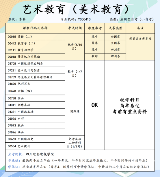 四川电影电视学院小自考本科艺术教育专业考试详情