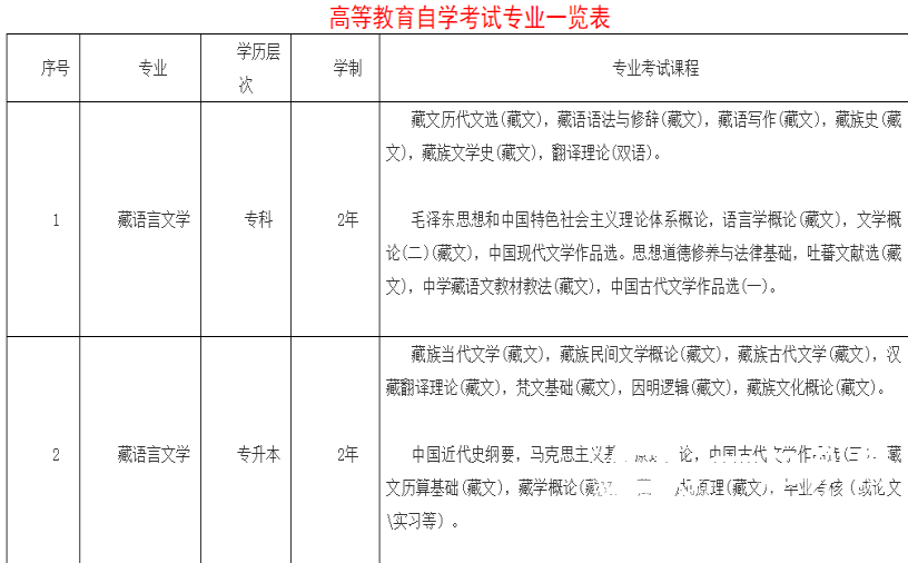 西南民族大学考试科目