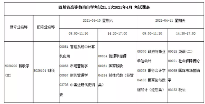 四川自考电梯工程技术本科专业考试课程设置