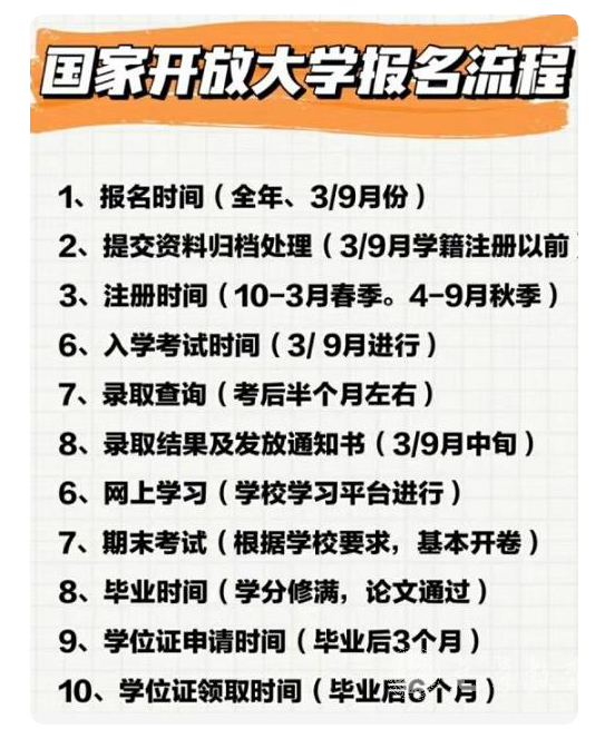 广安前锋开放大学报名流程