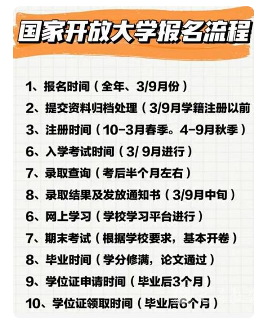 广元青川开放大学专科报名费是多少|报名流程