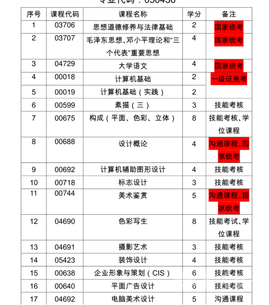 四川电大艺术设计学专业考试科目有哪些