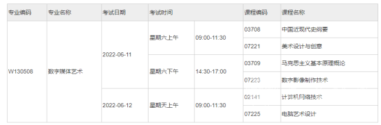 四川电大数字媒体艺术专业考试科目有哪些