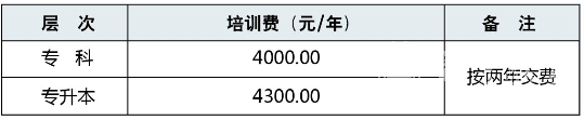 西南财经大学自考工商管理本科专业学费多少