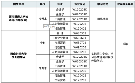 西南财经大学自考会计专业优势