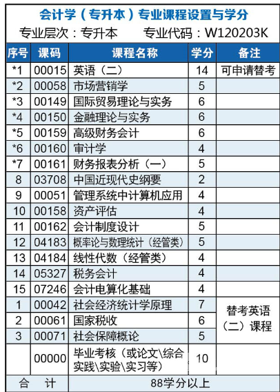 西南财经大学自考会计通过率高吗