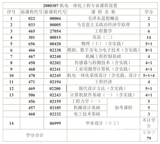 1661497148679642.png image.png