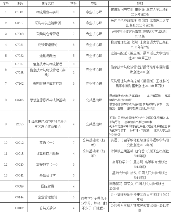 1661501023685376.png image.png