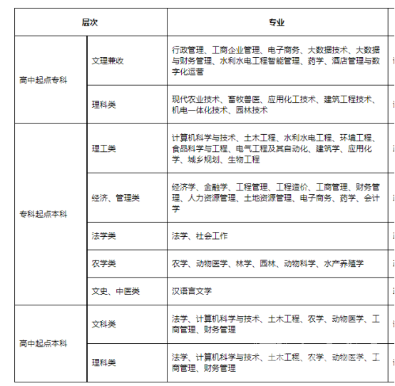 四川农业大学成考环境设计本科专业好吗