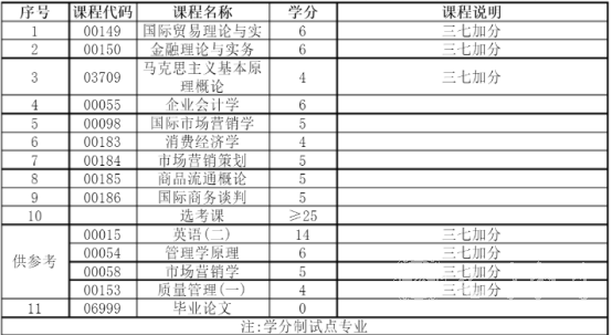 1661824373710096.png image.png