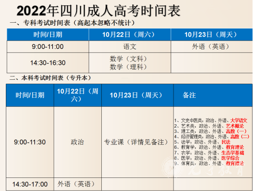 四川农业大学成考动物医学本科专业多久毕业